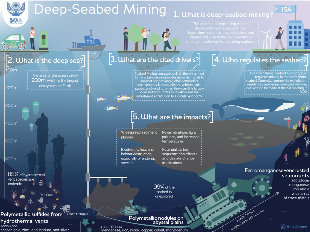 Deep seabed mining
